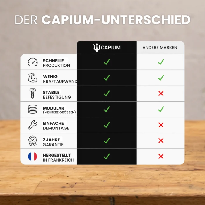Vorteile der Capium Boiliemaschine im Vergleich zu anderen Marken – modular, stabil und hergestellt in Frankreich